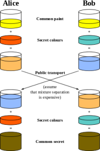 Diffie-Hellman_Key_Exchange